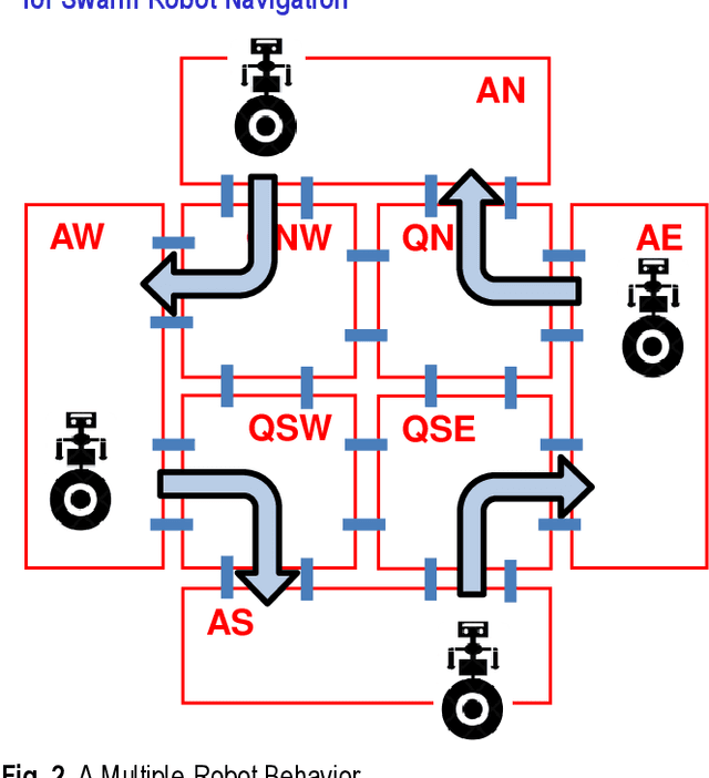 Figure 2 for Cooperation of Multiple Autonomous Robots and Analysis of their Swarm Behavior