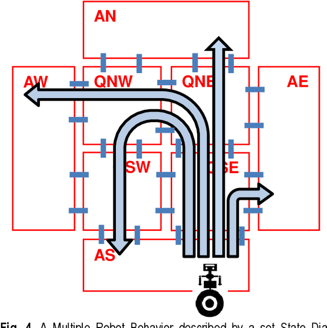 Figure 4 for Cooperation of Multiple Autonomous Robots and Analysis of their Swarm Behavior