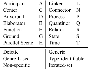 Figure 2 for Great Service! Fine-grained Parsing of Implicit Arguments