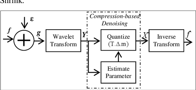 Figure 1 for Performance Analysis of Spatial and Transform Filters for Efficient Image Noise Reduction