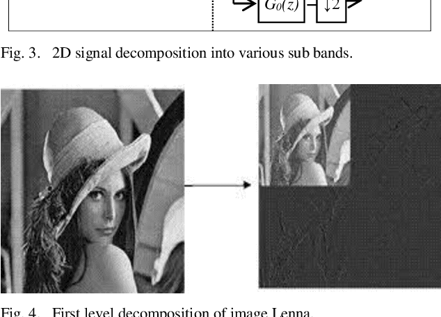 Figure 4 for Performance Analysis of Spatial and Transform Filters for Efficient Image Noise Reduction