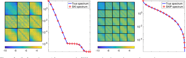 Figure 3 for Scaling Gaussian Process Regression with Derivatives