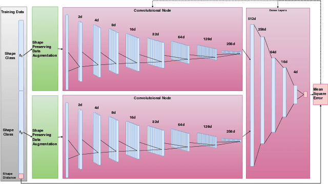 Figure 1 for Supervised deep learning of elastic SRV distances on the shape space of curves