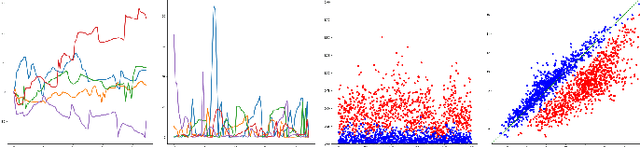 Figure 2 for Supervised deep learning of elastic SRV distances on the shape space of curves