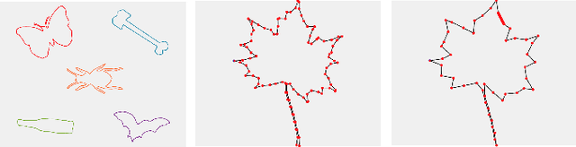 Figure 3 for Supervised deep learning of elastic SRV distances on the shape space of curves