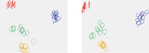 Figure 4 for Supervised deep learning of elastic SRV distances on the shape space of curves
