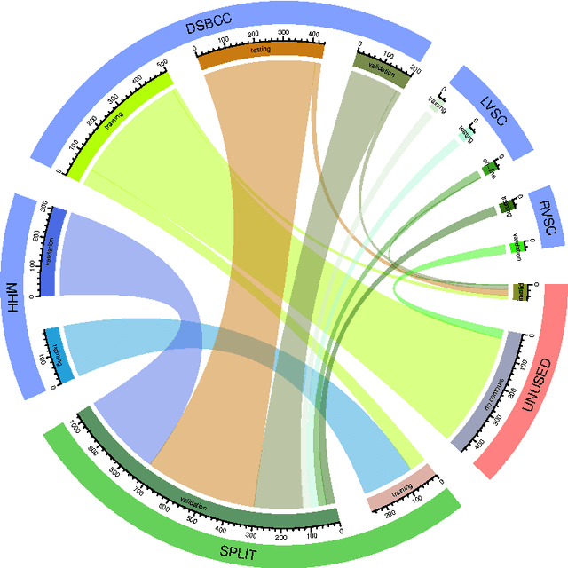 Figure 1 for $ν$-net: Deep Learning for Generalized Biventricular Cardiac Mass and Function Parameters