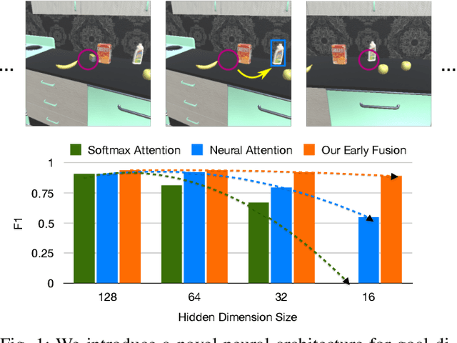 Figure 1 for Early Fusion for Goal Directed Robotic Vision
