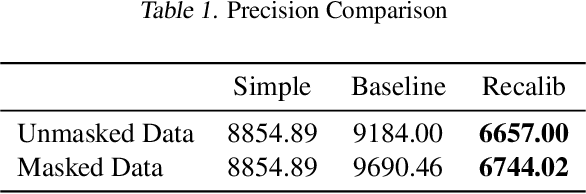 Figure 3 for Estimation of Corporate Greenhouse Gas Emissions via Machine Learning