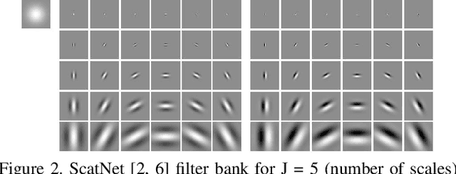 Figure 3 for ScatSimCLR: self-supervised contrastive learning with pretext task regularization for small-scale datasets