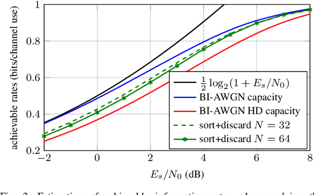 Figure 2 for Reinforcement Learning for Channel Coding: Learned Bit-Flipping Decoding