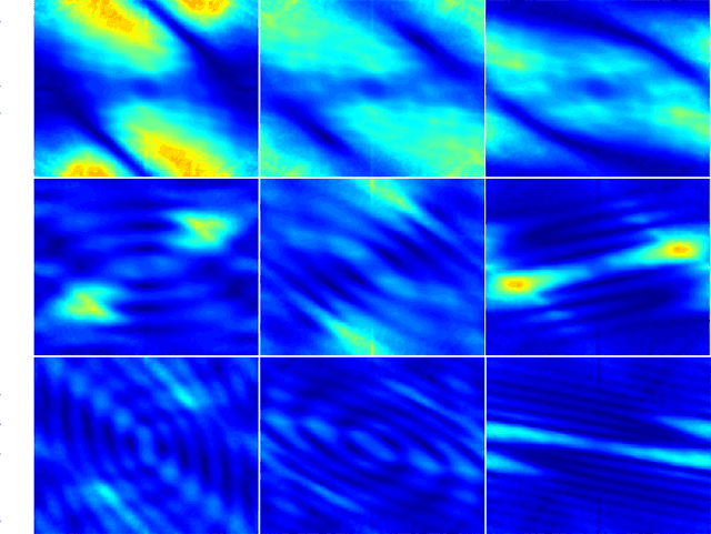 Figure 4 for Burst ranking for blind multi-image deblurring