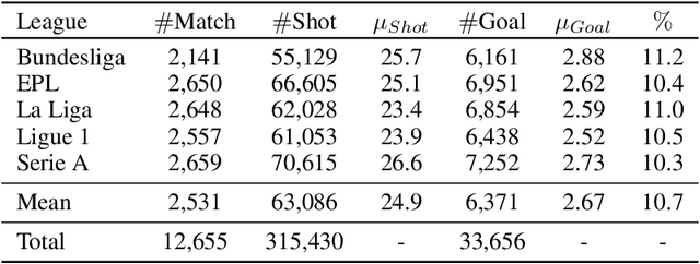 Figure 3 for Explainable expected goal models for performance analysis in football analytics
