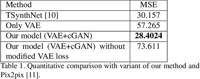 Figure 2 for Deep Generative Framework for Interactive 3D Terrain Authoring and Manipulation