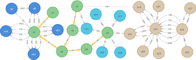 Figure 3 for Learning Context-Aware Service Representation for Service Recommendation in Workflow Composition