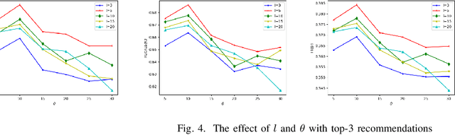 Figure 4 for Learning Context-Aware Service Representation for Service Recommendation in Workflow Composition