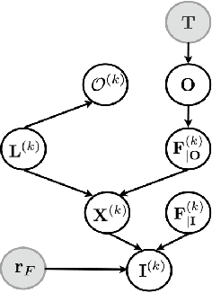 Figure 2 for Attentive monitoring of multiple video streams driven by a Bayesian foraging strategy