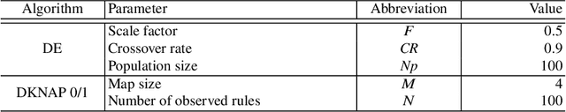 Figure 2 for Association rules over time