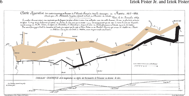 Figure 1 for Association rules over time