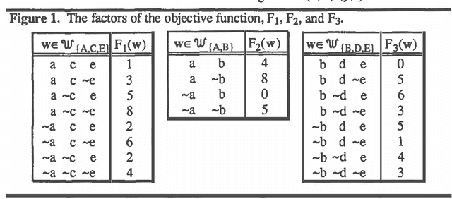 Figure 1 for Valuation-Based Systems for Discrete Optimization