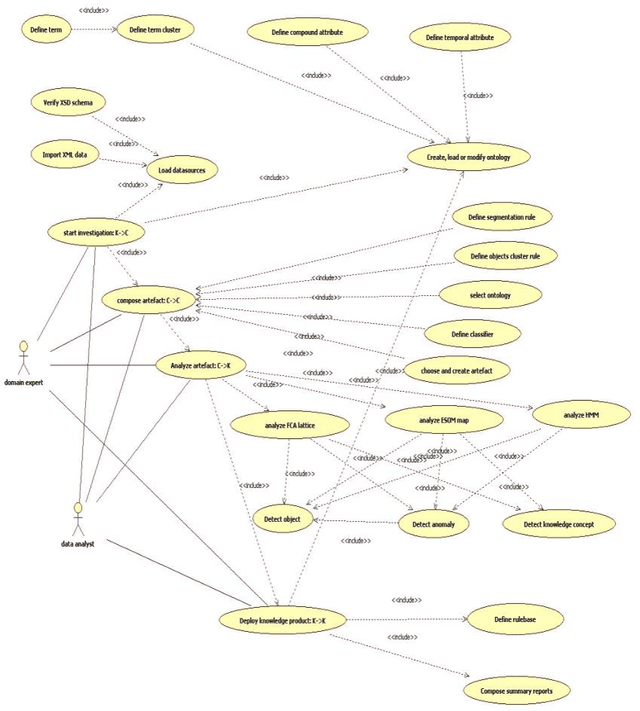 Figure 1 for Concept Relation Discovery and Innovation Enabling Technology (CORDIET)
