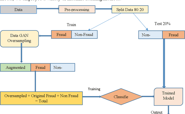 Figure 2 for FinGAN: Generative Adversarial Network for Analytical Customer Relationship Management in Banking and Insurance