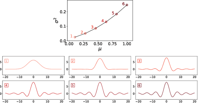 Figure 1 for The Wasserstein-Fourier Distance for Stationary Time Series
