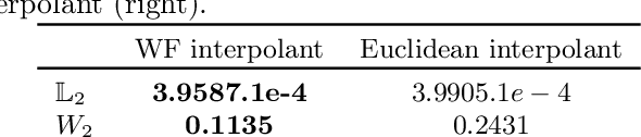 Figure 2 for The Wasserstein-Fourier Distance for Stationary Time Series
