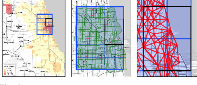 Figure 4 for A Modular and Transferable Reinforcement Learning Framework for the Fleet Rebalancing Problem
