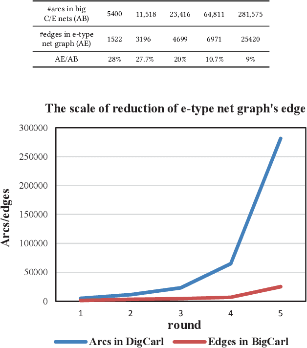Figure 4 for BigCarl: Mining frequent subnets from a single large Petri net