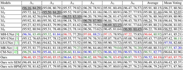 Figure 2 for Modeling Human Preference and Stochastic Error for Medical Image Segmentation with Multiple Annotators