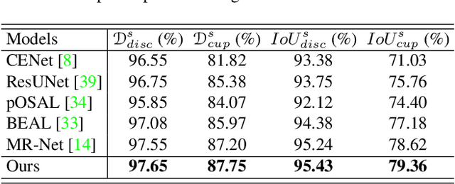 Figure 4 for Modeling Human Preference and Stochastic Error for Medical Image Segmentation with Multiple Annotators