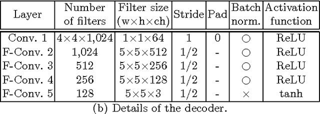 Figure 2 for Pixel-Level Domain Transfer