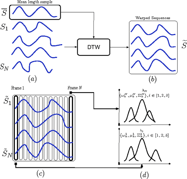 Figure 3 for A Gesture Recognition System for Detecting Behavioral Patterns of ADHD
