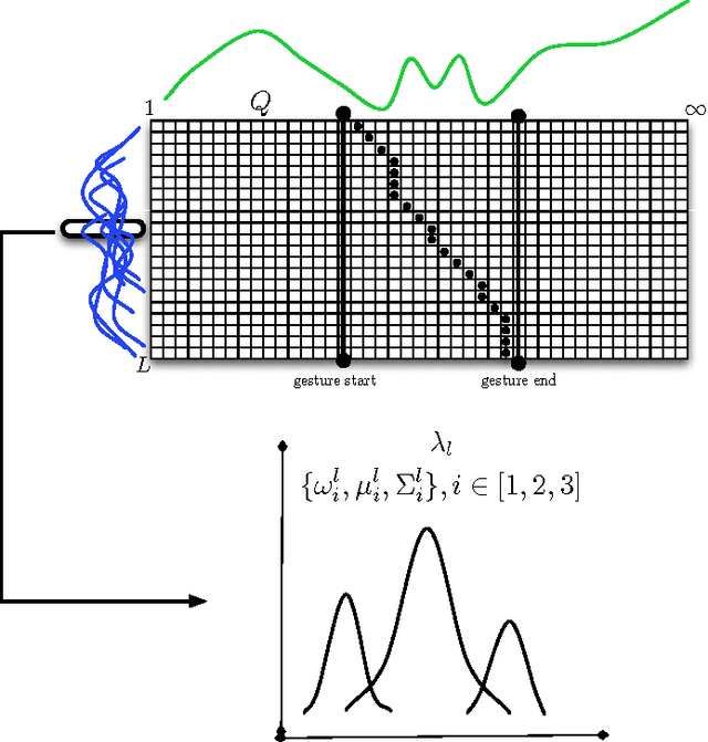 Figure 4 for A Gesture Recognition System for Detecting Behavioral Patterns of ADHD