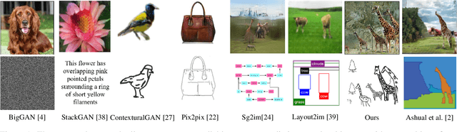 Figure 1 for SketchyCOCO: Image Generation from Freehand Scene Sketches