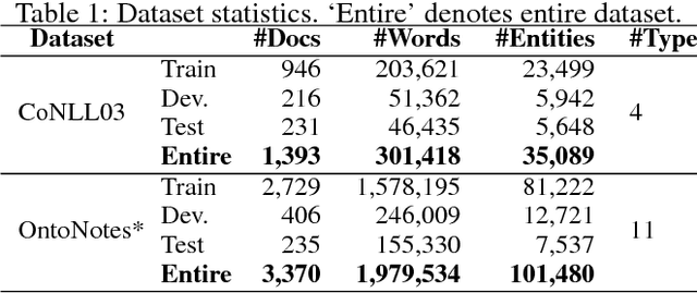 Figure 1 for Named Entity Analysis and Extraction with Uncommon Words