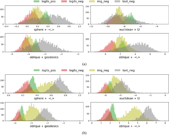 Figure 1 for Design of the topology for contrastive visual-textual alignment