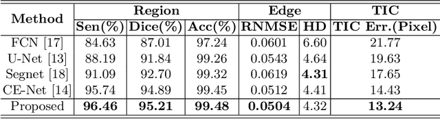 Figure 2 for Reconstruction and Quantification of 3D Iris Surface for Angle-Closure Glaucoma Detection in Anterior Segment OCT