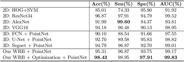 Figure 4 for Reconstruction and Quantification of 3D Iris Surface for Angle-Closure Glaucoma Detection in Anterior Segment OCT