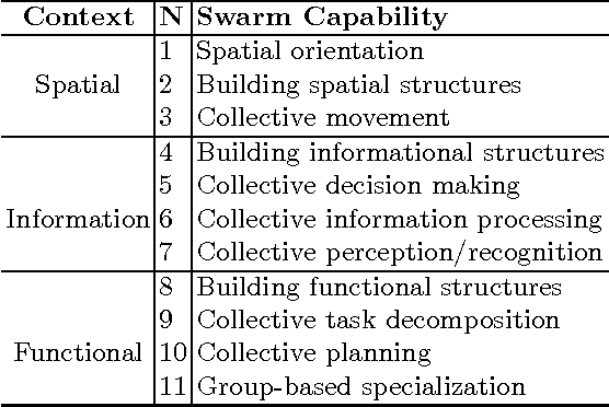 Figure 2 for Swarmrobot.org - Open-hardware Microrobotic Project for Large-scale Artificial Swarms