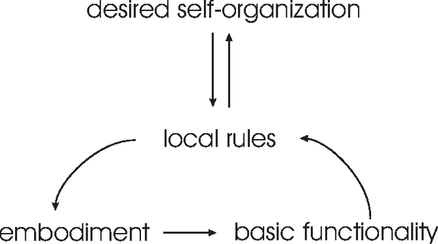 Figure 3 for Swarmrobot.org - Open-hardware Microrobotic Project for Large-scale Artificial Swarms