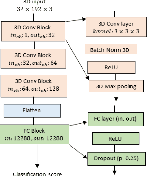 Figure 1 for MEMD-HHT based Emotion Detection from EEG using 3D CNN