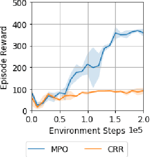 Figure 2 for Offline Distillation for Robot Lifelong Learning with Imbalanced Experience