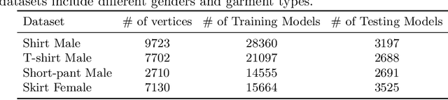 Figure 2 for A Repulsive Force Unit for Garment Collision Handling in Neural Networks