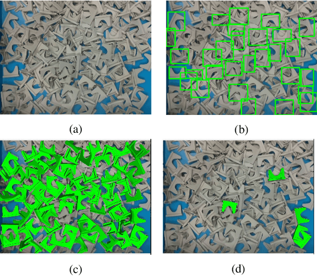 Figure 1 for Object detection and Autoencoder-based 6D pose estimation for highly cluttered Bin Picking