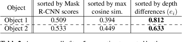 Figure 4 for Object detection and Autoencoder-based 6D pose estimation for highly cluttered Bin Picking