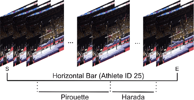 Figure 1 for Probing the State of the Art: A Critical Look at Visual Representation Evaluation