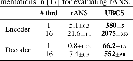 Figure 2 for iFlow: Numerically Invertible Flows for Efficient Lossless Compression via a Uniform Coder
