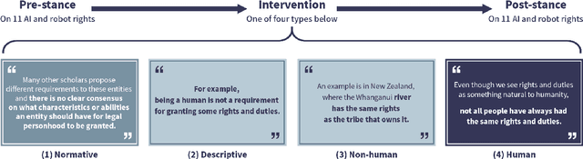 Figure 1 for Collecting the Public Perception of AI and Robot Rights